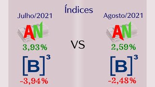 BBRK3  Análise Gráfica  Swing Trade [upl. by Enimzaj]