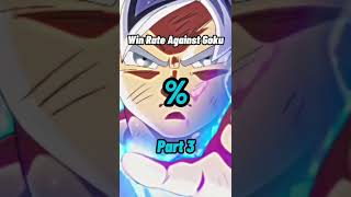 Win Rate Against Goku Part 3 🥶 [upl. by Katuscha]