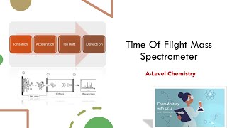 Mass Spectrometer A level Chemistry [upl. by Soisinoid]