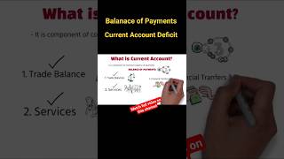 Current Account Deficit  Budget 2024 youtubeshorts ytshorts viralshorts geonews [upl. by Rednaeel744]