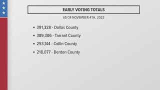 Texas Election Day Final early voting totals [upl. by Raf]