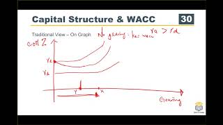 ACCA F9 Course Business Finance 03 Capital Structure and WACC [upl. by Supen]