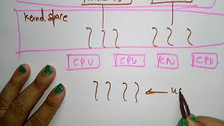 Multi threading models  Many to One amp One to One  Part 12  OS  Lec45  Bhanu Priya [upl. by Christiana]