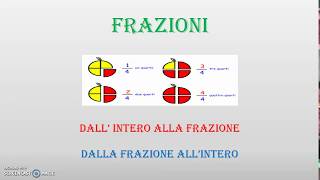 FRAZIONI trova il valore dellintero trova il valore della frazione [upl. by Eocsor368]