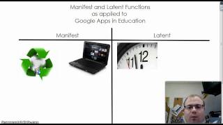 Manifest and Latent Functions Explained [upl. by Retsbew]