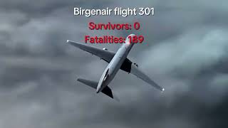 Birgenair flight 301 With CVR  Animation [upl. by Eneryt269]