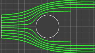 Streaklines for circular cylinder flow Re40 [upl. by Niak]