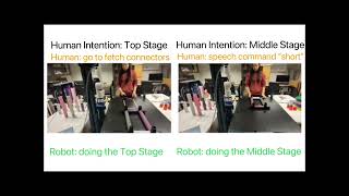 Robustifying HumanRobot Collaboration through a Hierarchical and Multimodal Framework [upl. by Leumhs655]