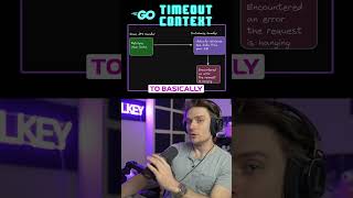 What IS the Context Package in Golang programming [upl. by Namaj418]