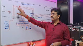 How to Check CKV Lines Samsung TV screen problem SM4186 ic CKV Lines with Diagram Details [upl. by Lorrad]