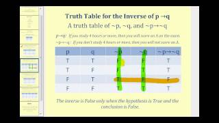 Truth Tables for Conditional Statements [upl. by Polash]