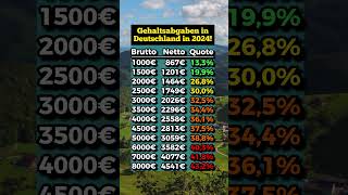 So hoch sind die Abgaben In Deutschland [upl. by Pat]