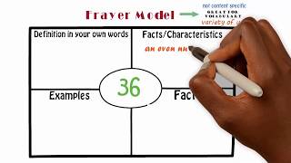 Module 5 Disciplinary Literacy [upl. by Wurtz]