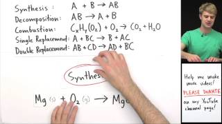 Classifying Types of Chemical Reactions Practice Problems [upl. by Tyrrell854]