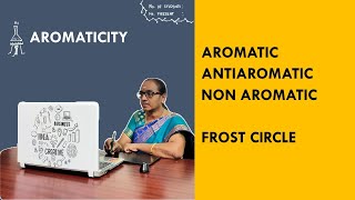 Aromaticity 2  Aromatic Antiaromatic Non aromatic and Frost circle [upl. by Eanahs461]