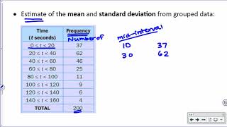 IB Math SL Exam Review Statistics [upl. by Victoir]