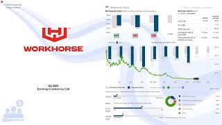 WKHS Workhorse Q4 2023 Earnings Conference Call [upl. by Ellehcam136]