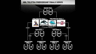 Finals predicted Nrl 2024 [upl. by Jacinta]