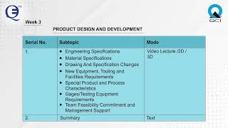 Introduction of Advanced Product Quality Planning APQP [upl. by Araet]