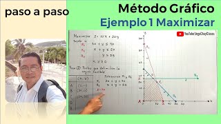 Programación Lineal Método Gráfico 1 Maximizar paso a paso [upl. by Onahpets]