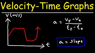 How To Find The Acceleration From a Velocity Time Graph  Physics [upl. by Nybbor]