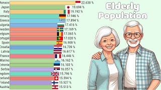 Top 20 Countries by Old People Population Aged 65  of Population 1960  2023 [upl. by Le]