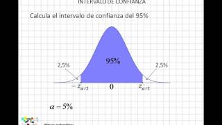 07 Intervalo de confianza [upl. by Goldwin81]