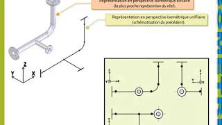 TUYAUTERIE INDUSTRIELLE PARTIE 1  PROJECTION ORTHOGONALE UNIFILAIRE [upl. by Sharyl940]