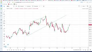 Finding equilibrium price and quantity using linear demand and supply equations [upl. by Saint]