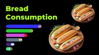 Comparing Bread Consumption in Countries  Annual per Capita [upl. by Fitton901]