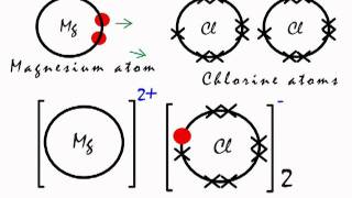 Ionic bonding in MgCl2 magnesium chloride [upl. by Isnan]