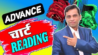 Advance Chart Reading ची ही खरी पद्धत शिका  Option Trading Strategy  Trading With RK [upl. by Nared]