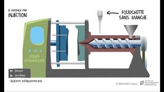 CDP  Le moulage du plastique par injection [upl. by Eedia]