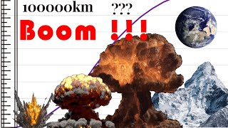 Comparison of the most powerful explosions [upl. by Sherar]