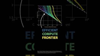 The efficient compute frontier [upl. by Cirdahc]