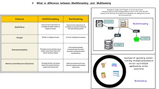 03JavaMultithreadingvsMultitasking [upl. by Nicolle]