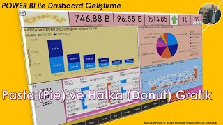 Power BI  Pasta Pie ve Halka Donut Grafik [upl. by Erlewine]