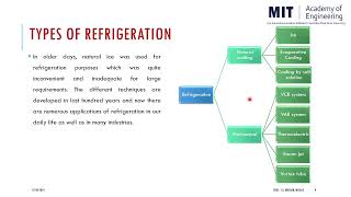 Introduction of Refrigeration amp Air Conditioning [upl. by Oman]