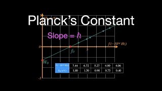 Photoelectric Effect 7 of 8 Determining Plancks Constant [upl. by Sivatnod]