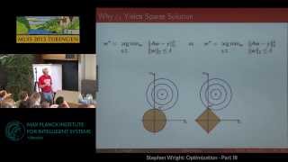 Optimization 3  Stephen Wright  MLSS 2013 Tübingen [upl. by Stulin]