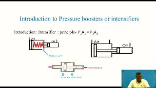 Hydraulic Intensifiers and Accumulators Working and Circuits Explained [upl. by Martynne390]