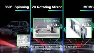 Lidar Technologies 101 [upl. by Aliuqa]