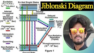 Jiblonski Diagram explain fluoresence and phosphorescence phenomenon in hindi and urdu [upl. by Atsirhc]