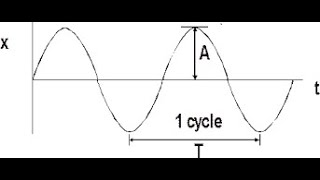 Stock and Forex Cycle Finder [upl. by Yarised113]