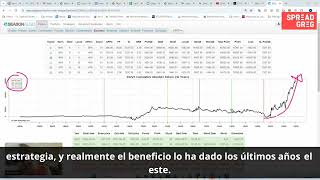 ¡Descubre los secretos ocultos del SP500 en septiembre Estacionalidad año electoral USA [upl. by Kathye292]