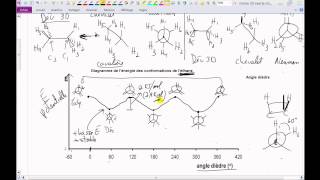 Vidéo 25 EECChimieorganiqueConformations de léthaneMrProfdechimie [upl. by Caty]