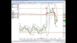 Trading Coach Oli FDAX Live Trading No 182 [upl. by Voorhis]