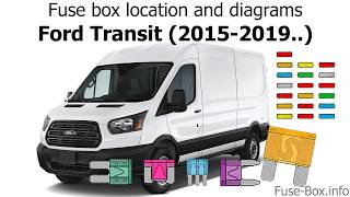 Fuse box location and diagrams Ford Transit 20152019 [upl. by Muns]