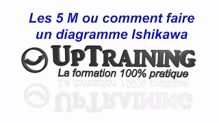 Les 5M ou comment faire un diagramme dIshikawa [upl. by Roley]