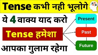 Learn 12 Tenses in English Grammar with Examples  Present TensesPast Tenses Future Tenses Hindi [upl. by Quickman]